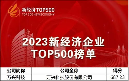 2023新經(jīng)濟(jì)企業(yè)500強(qiáng)榜單揭曉，萬興科技以AIGC軟件龍頭身份上榜，引領(lǐng)數(shù)字文化創(chuàng)意內(nèi)容應(yīng)用服務(wù)